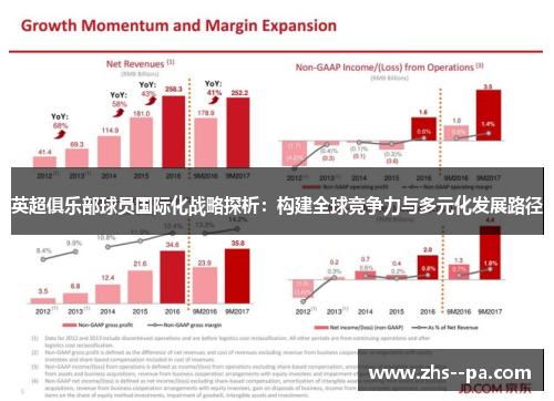 英超俱乐部球员国际化战略探析：构建全球竞争力与多元化发展路径