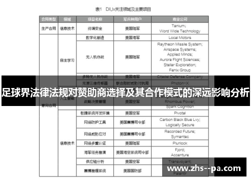 足球界法律法规对赞助商选择及其合作模式的深远影响分析