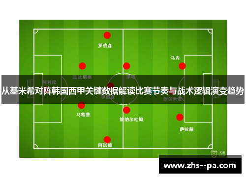 从基米希对阵韩国西甲关键数据解读比赛节奏与战术逻辑演变趋势