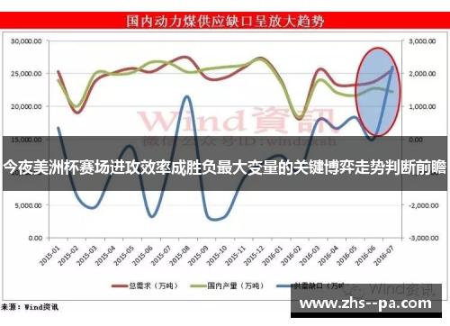 今夜美洲杯赛场进攻效率成胜负最大变量的关键博弈走势判断前瞻 今夜美洲杯赛场进攻效率成胜负最大变量的关键博弈走势判断前瞻