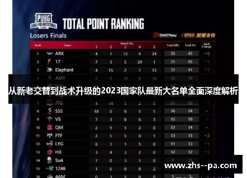 从新老交替到战术升级的2023国家队最新大名单全面深度解析