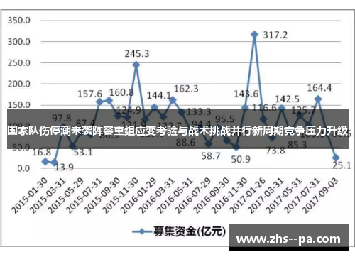 国家队伤停潮来袭阵容重组应变考验与战术挑战并行新周期竞争压力升级