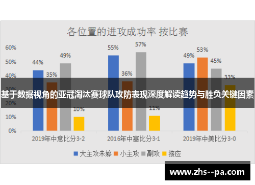 基于数据视角的亚冠淘汰赛球队攻防表现深度解读趋势与胜负关键因素 基于数据视角的亚冠淘汰赛球队攻防表现深度解读趋势与胜负关键因素