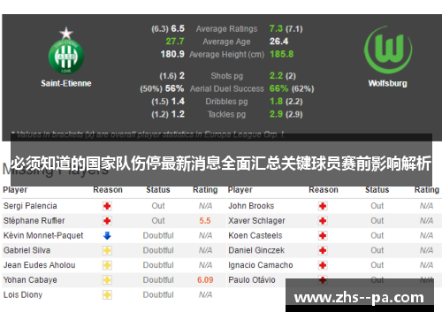 必须知道的国家队伤停最新消息全面汇总关键球员赛前影响解析 必须知道的国家队伤停最新消息全面汇总关键球员赛前影响解析